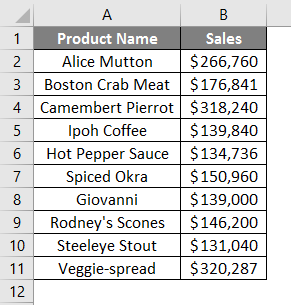 calculations in excel example 2.1