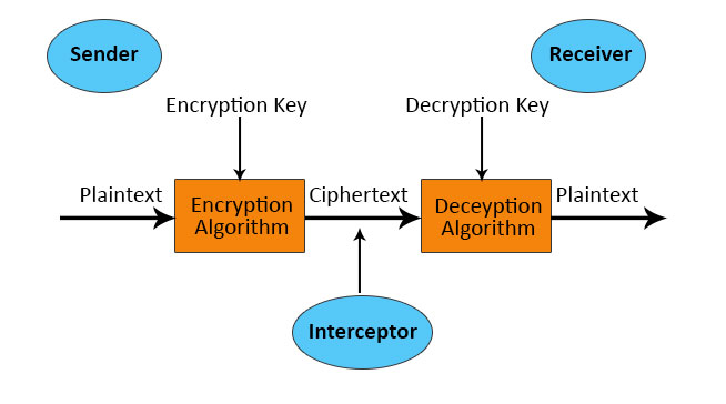 cryptosystemDone