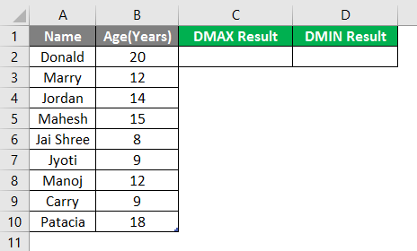 DMAX and DMIN 1-2