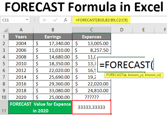 forcast formula in excel