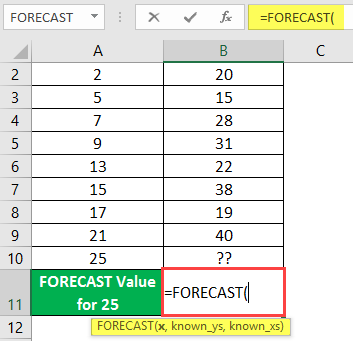FORECAST Formula in Excel example 1-3