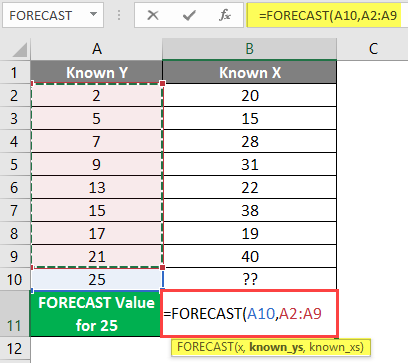 FORECAST Formula in Excel example 1-5