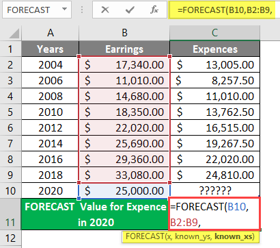 forecast example 2-5