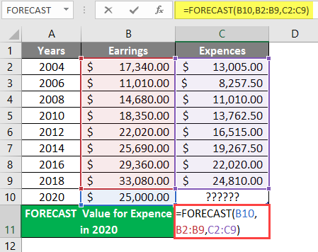 forecast example 2-6