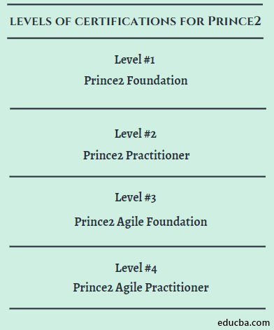 levels of certifications for Prince2