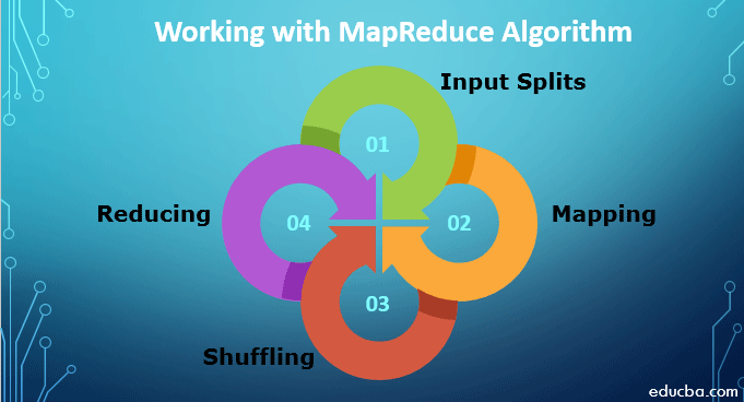mapreduce algorithms