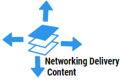 AWS Service networking content delivery