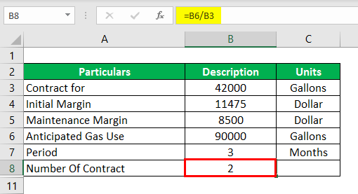 Number of Contracts-1.2
