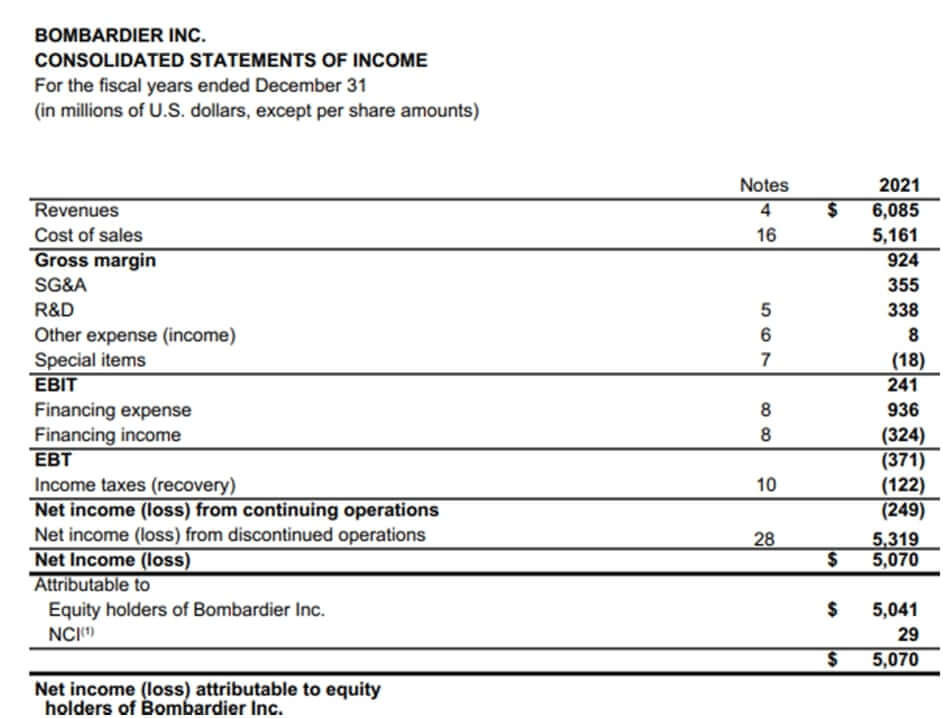 Bombardier Inc Annual Report 2021
