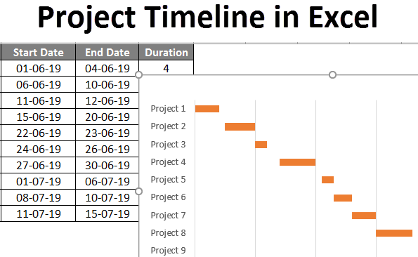 project timeline in excel