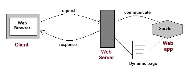 servlet-2