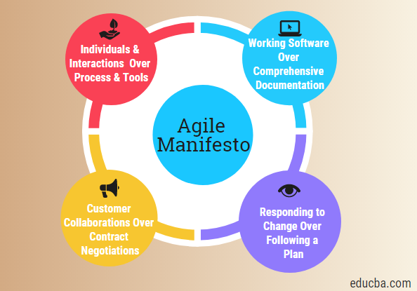 values of agile menifesto