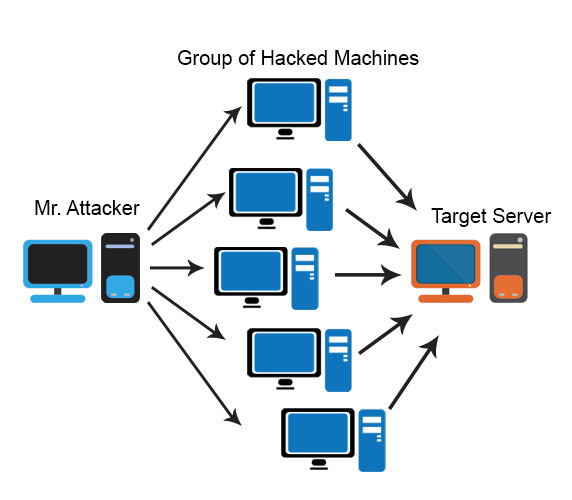 what is Ddos Attack