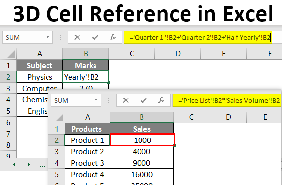 3D Cell Reference in Excel