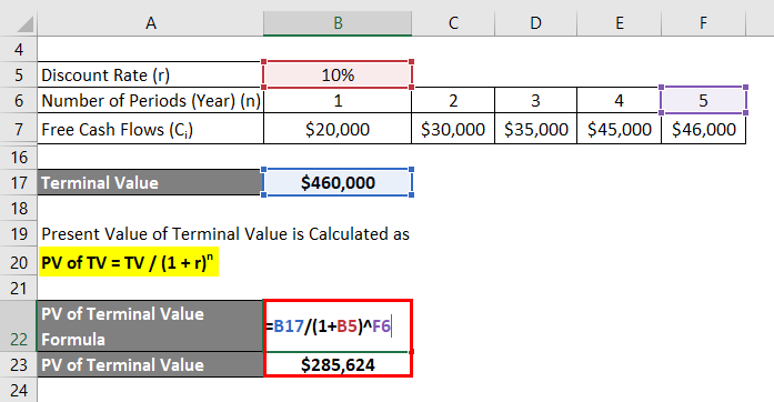 Calculation of Terminal Value