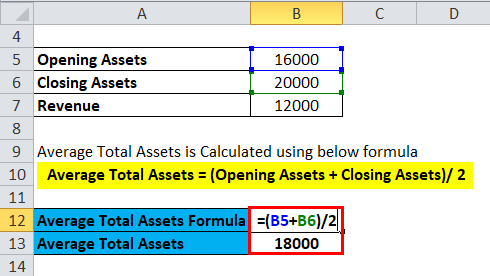 Calculation of Average Total Assets