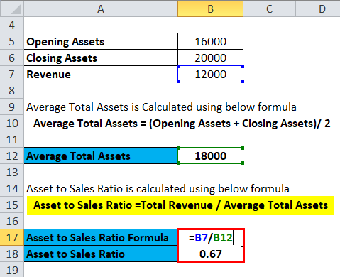 Calculation of Average Total Assets 1