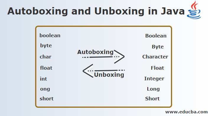 Autoboxing and Unboxing in Java