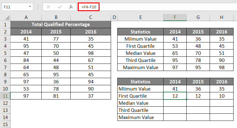 Box and Whisker Plot in Excel 1.10