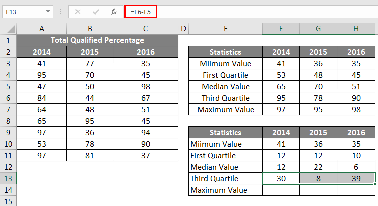 Box and Whisker Plot in Excel 1.12
