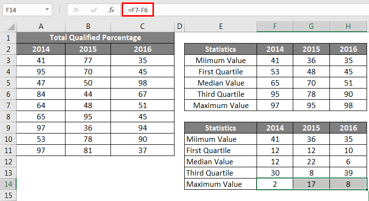 Box and Whisker Plot in Excel 1.13