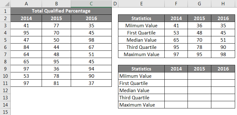 Box and Whisker Plot in Excel 1.8