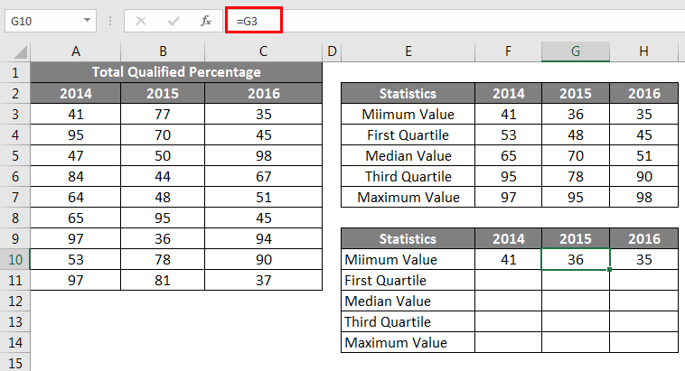 Box and Whisker Plot in Excel 1.9