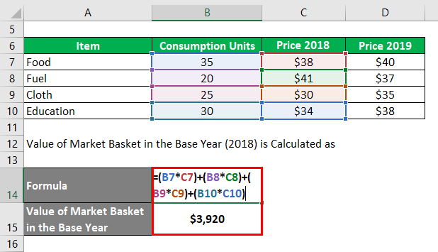 Calculation of Value of Market Basket in the Base Year