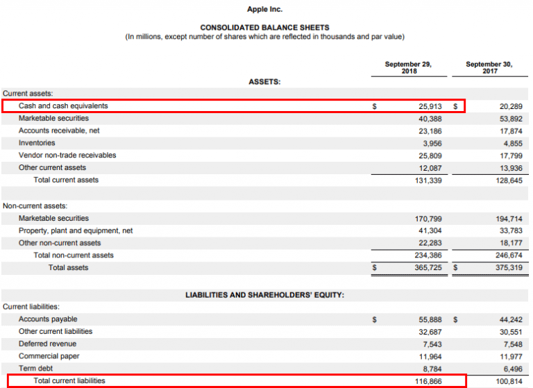 Cash Ratio Top Examples of Cash Ratio with Advantage & Disadvantage