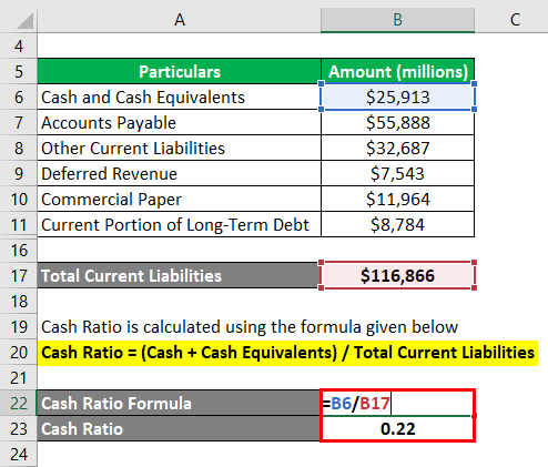 Cash Ration-2.3