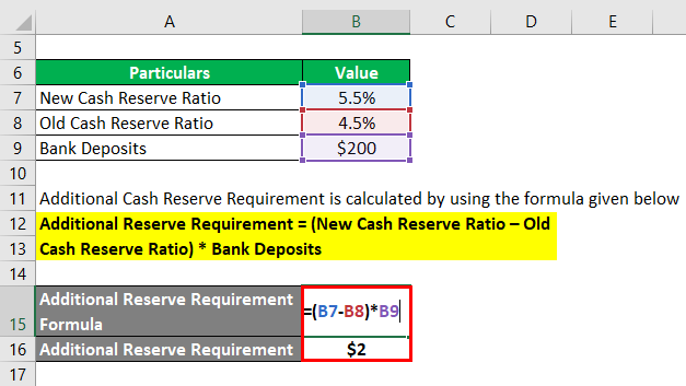 Additional Reserve Requirement -1.2