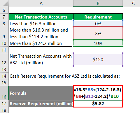 Requirement for ASZ Ltd