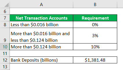 majority of its liabilities