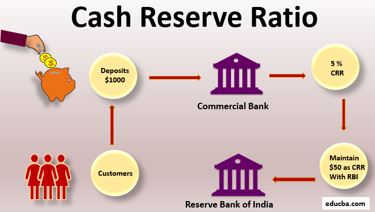 Cash Reserve Ratio-img1