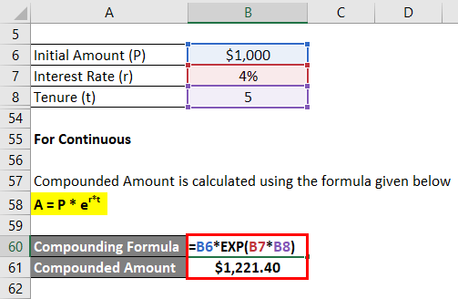 Continuous Compounding Example 2-7