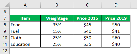 Consumer Price Index Formula-1.1