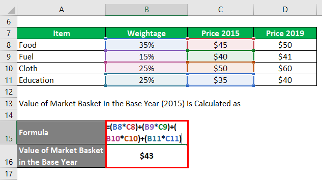 Value of Market Basket for Base Year