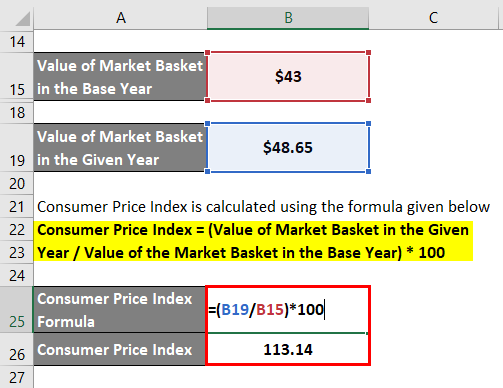 Calculation of Consumer Price Index Formula