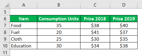 Consumer Price Index Formula-2.1