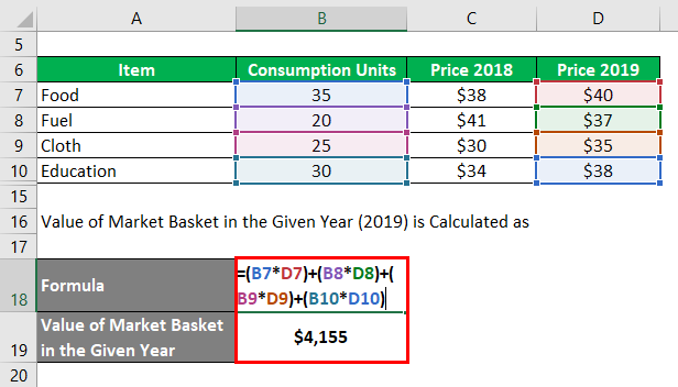 Consumer Price Index Formula-2.3