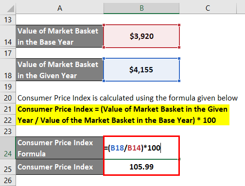 Consumer Price Index Formula-2.4