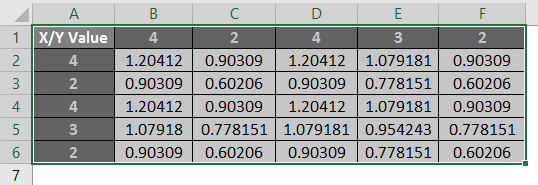 Contour graph in Excel 1-2
