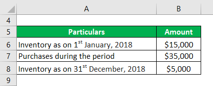 Cost of Goods Sold Example -1.1