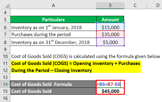 Cost of Goods Sold Example -1.2