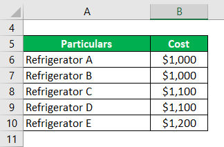 Cost of Goods Sold Example -2.1