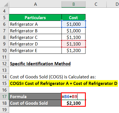 Cost of Goods Sold Example -2.2