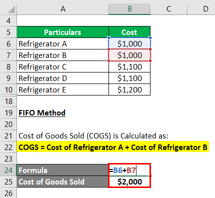 Cost of Goods Sold Example -2.3