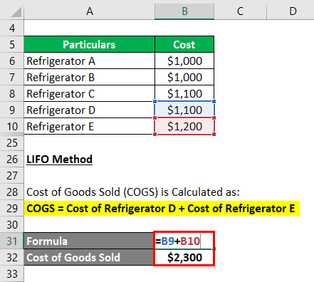 Cost of Goods Sold Example -2.4