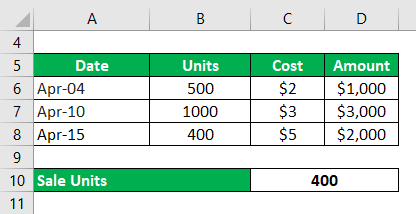 Cost of Goods Sold Example -3.1