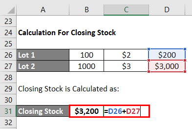 Cost of Goods Sold Example -3.3